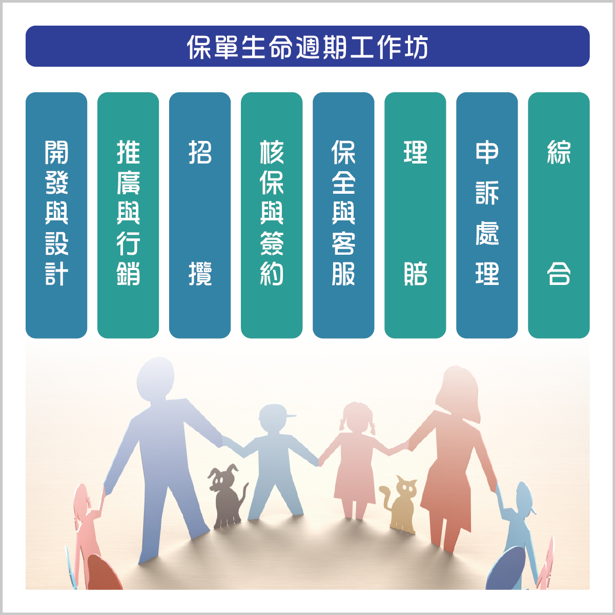 宏泰人壽公平待客保單生命週期工作坊包含開發與設計、推廣與行銷、招攬、核保與簽約、保全與客服、理賠、申訴處理及各項支援性業務之綜合分組，以強化橫向聯繫機制。 